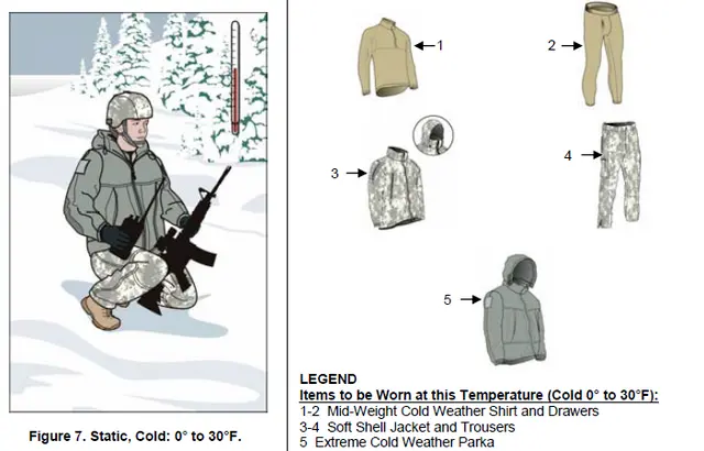 ECWCS-III-Static-Cold-0-30